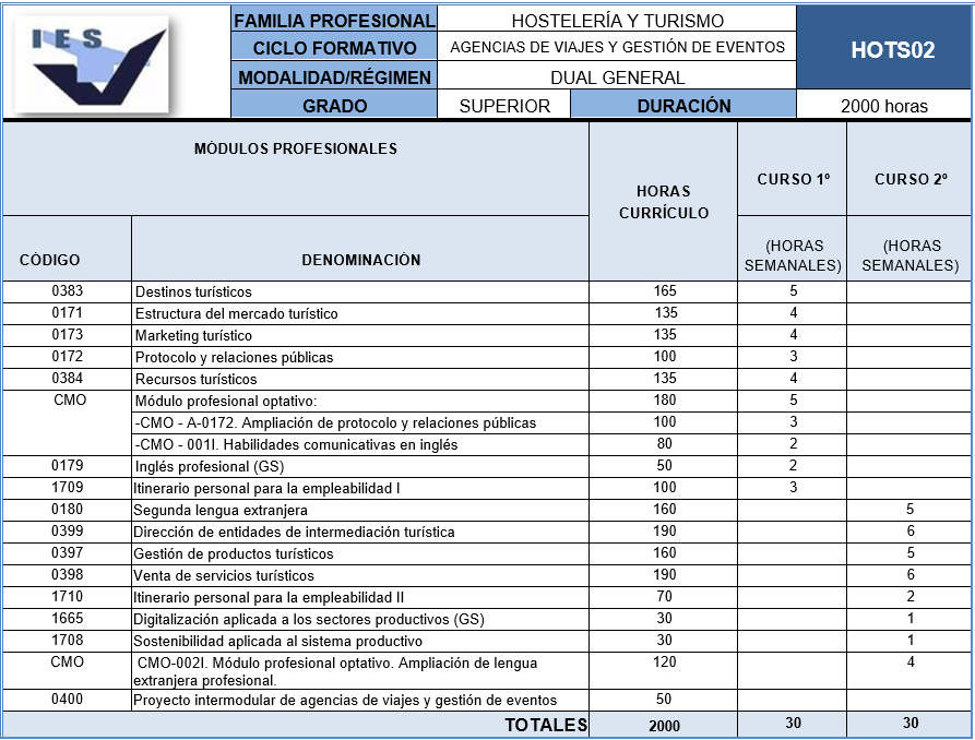 AGENCIAS DE VIAJES Y GESTIÓN DE EVENTOS