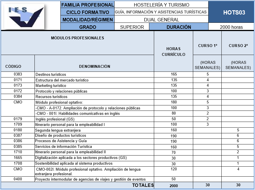 GUÍA, INFORMACIÓN Y ASISTENCIAS TURÍSTICAS