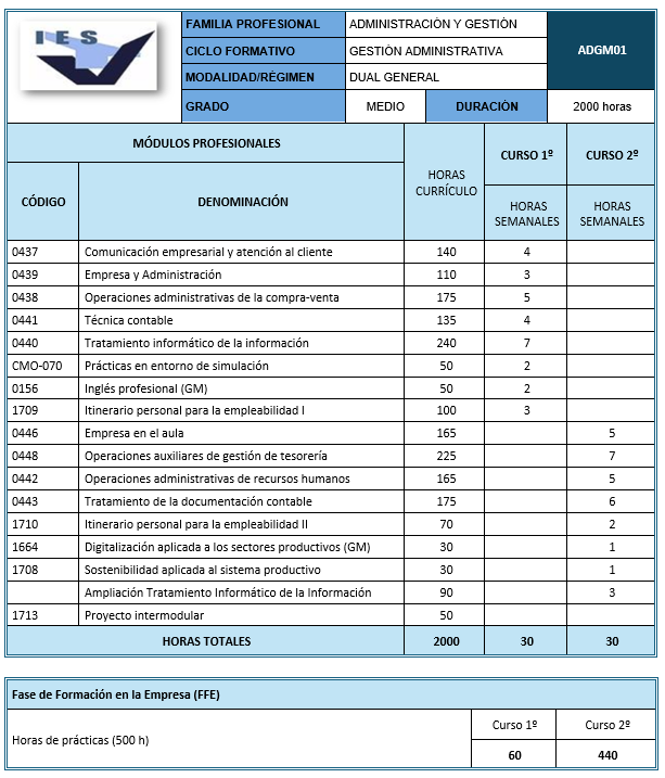 adm